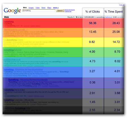 Clicks en Google