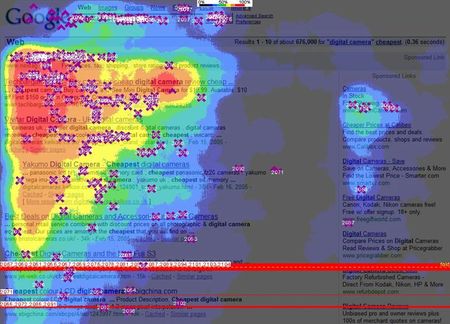 La importancia del SEO